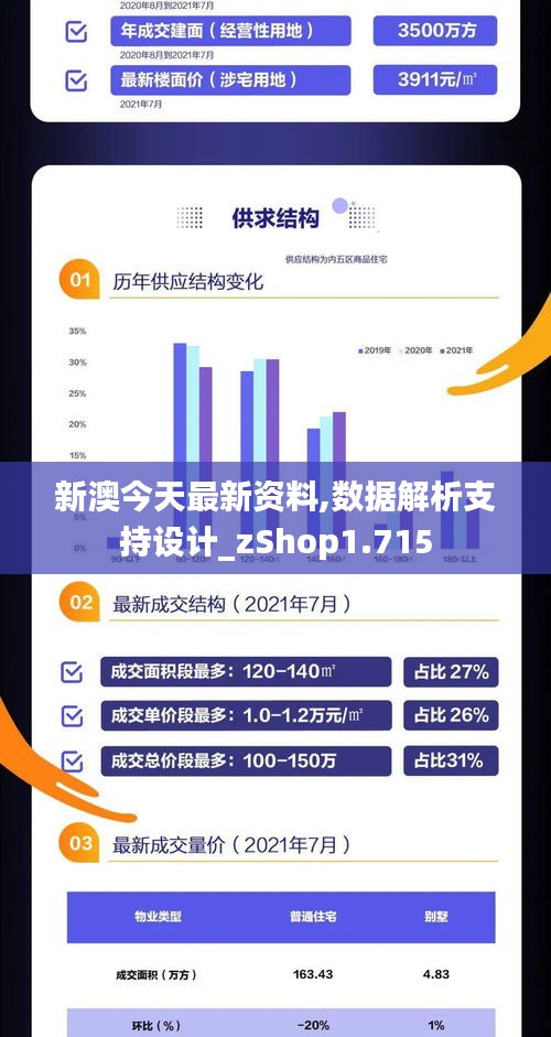 新澳今天最新资料,数据解析支持设计_zShop1.715
