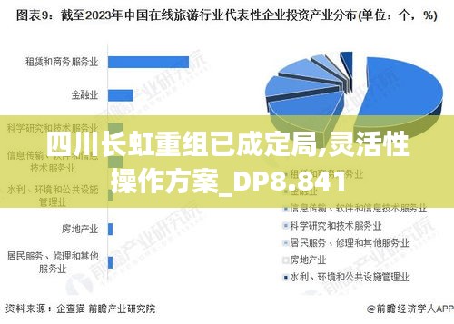 四川长虹重组已成定局,灵活性操作方案_DP8.841