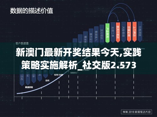 新澳门最新开奖结果今天,实践策略实施解析_社交版2.573