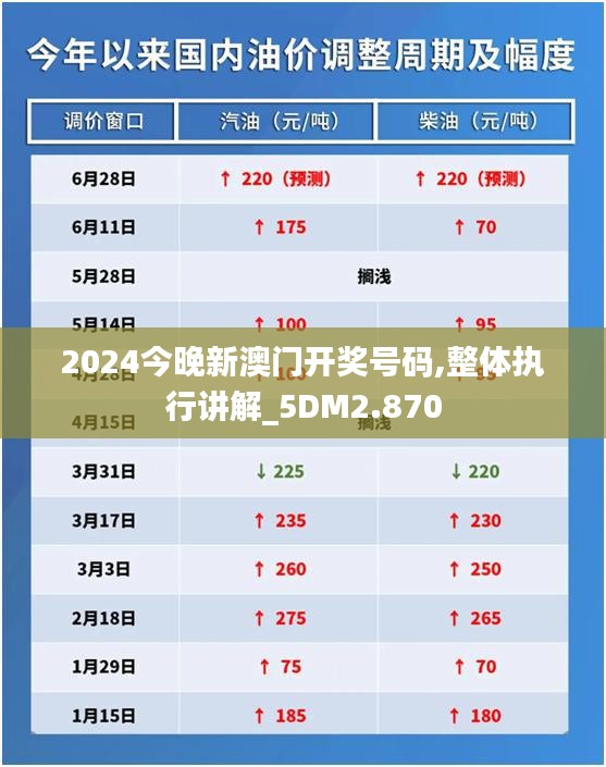 2024今晚新澳门开奖号码,整体执行讲解_5DM2.870