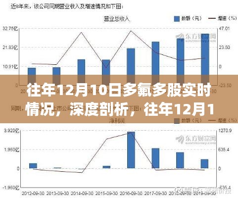 深度剖析，往年12月10日多氟多股实时情况的多元视角解读与洞察