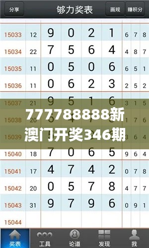 777788888新澳门开奖346期,调整细节执行方案_iPhone9.375