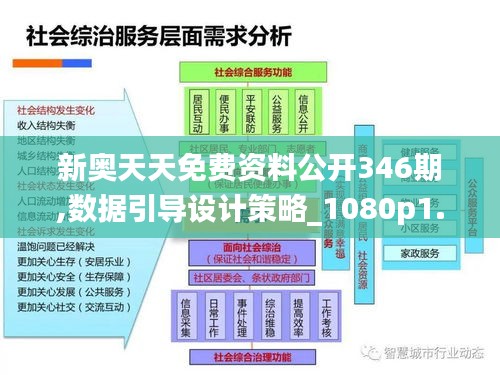 新奥天天免费资料公开346期,数据引导设计策略_1080p1.214