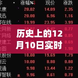 历史上的12月10日俄乌局势深度观察与实时解析图