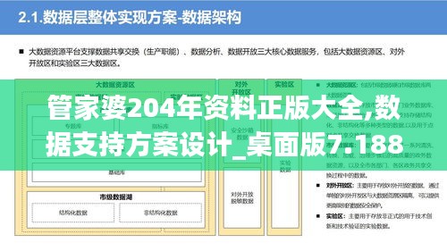 管家婆204年资料正版大全,数据支持方案设计_桌面版7.188