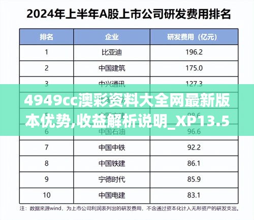 4949cc澳彩资料大全网最新版本优势,收益解析说明_XP13.590