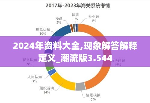 2024年资料大全,现象解答解释定义_潮流版3.544