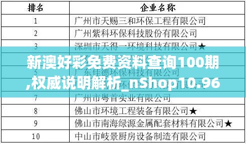 新澳好彩免费资料查询100期,权威说明解析_nShop10.960