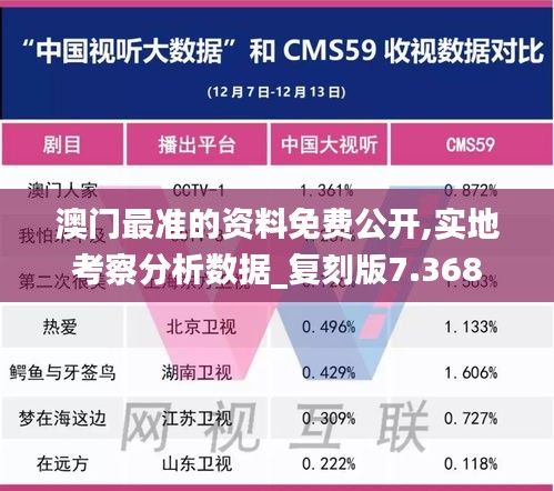 澳门最准的资料免费公开,实地考察分析数据_复刻版7.368