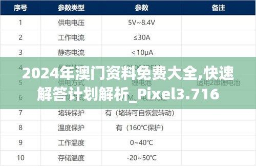2024年澳门资料免费大全,快速解答计划解析_Pixel3.716