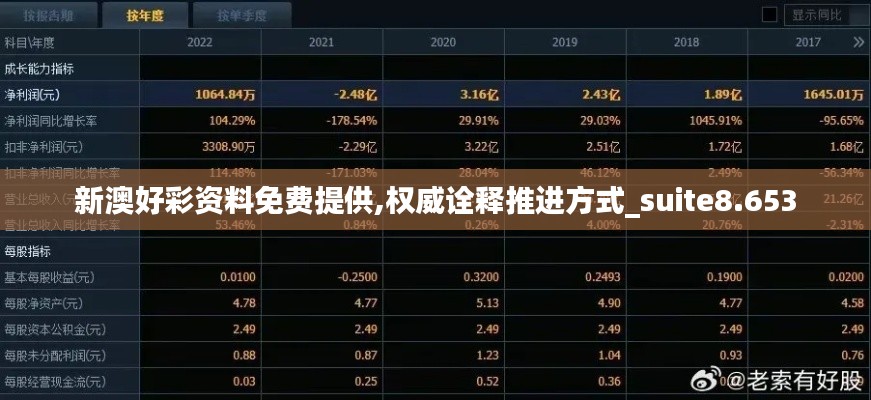 新澳好彩资料免费提供,权威诠释推进方式_suite8.653