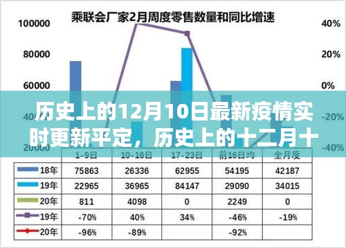 历史上的十二月十日，最新疫情实时更新与平定的时代印记