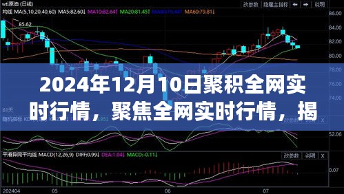 揭秘金融风云，全网实时行情聚焦，揭秘2024年12月10日金融市场风云变幻。