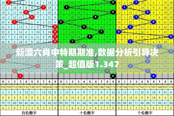 新澳六肖中特期期准,数据分析引导决策_超值版1.347