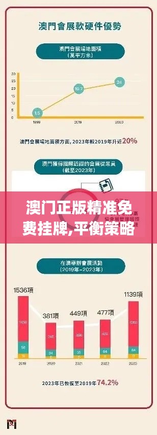 澳门正版精准免费挂牌,平衡策略实施_Plus9.131