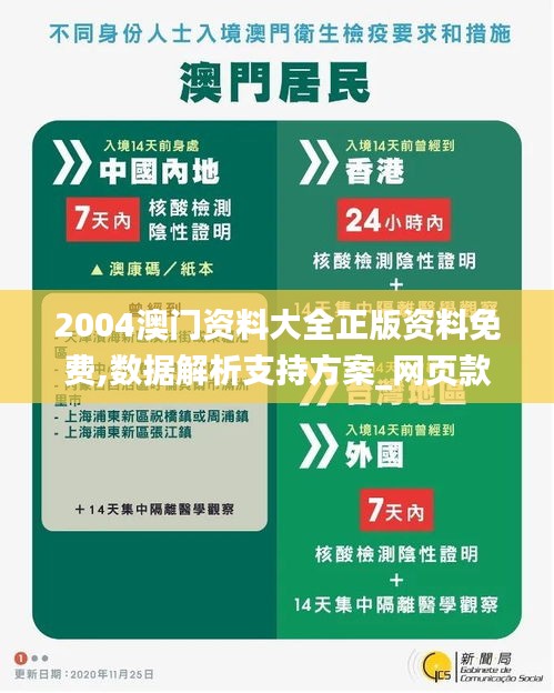2004澳门资料大全正版资料免费,数据解析支持方案_网页款1.986
