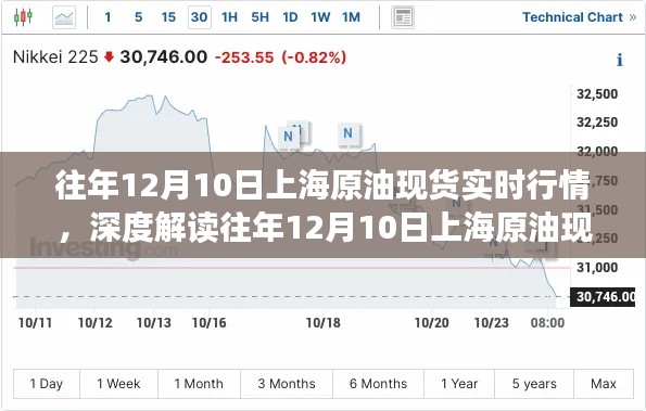 深度解读，上海原油现货市场波动与各方观点——历年12月10日行情透视