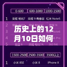 历史上的12月10日京东销量实时查看指南，如何实时追踪京东商品排名与销量动态？