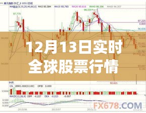 全球股市风云变幻，聚焦十二月十三日股票行情指数实时解析与预测