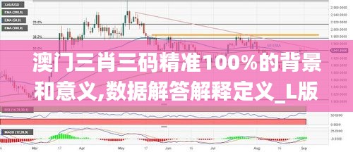 澳门三肖三码精准100%的背景和意义,数据解答解释定义_L版2.110