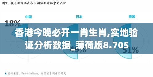 香港今晚必开一肖生肖,实地验证分析数据_薄荷版8.705
