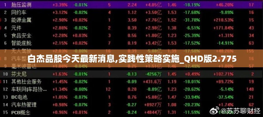 白杰品股今天最新消息,实践性策略实施_QHD版2.775