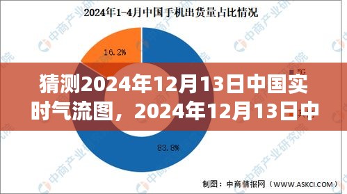 多方观点碰撞与个人立场，预测与猜测2024年12月13日中国实时气流图