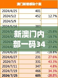 新澳门内部一码348期精准公开：精准度高的内幕消息