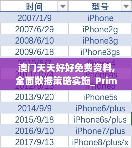 澳门天天好好免费资料,全面数据策略实施_Prime5.115