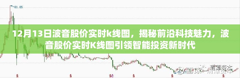 智能投资新时代