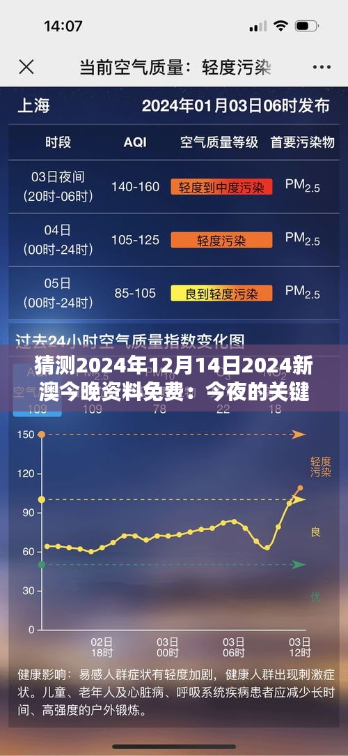 猜测2024年12月14日2024新澳今晚资料免费：今夜的关键数据背后的真相