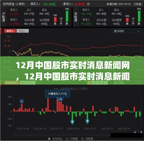 12月中国股市实时消息新闻网，聚焦要点、动态与趋势的深度解析