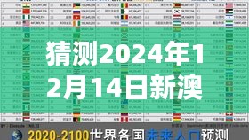 猜测2024年12月14日新澳精准资料免费提供：数据驱动未来的钥匙