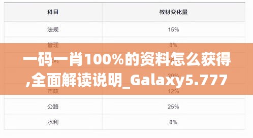 一码一肖100%的资料怎么获得,全面解读说明_Galaxy5.777