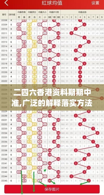 二四六香港资料期期中准,广泛的解释落实方法分析_创新版4.443