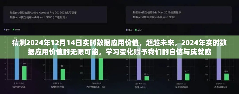 预测未来