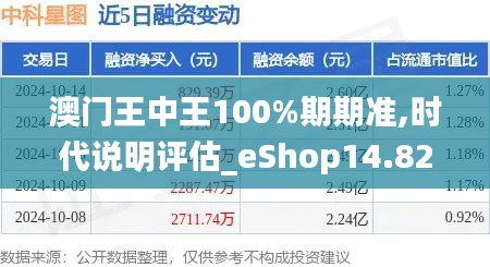 澳门王中王100%期期准,时代说明评估_eShop14.829
