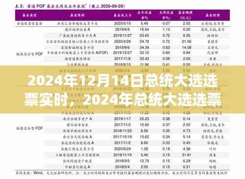 2024年总统大选选票实时统计,历史背景与时代印记