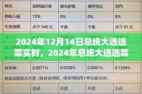 2024年总统大选选票实时统计,历史背景与时代印记