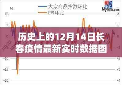 历史上的12月14日长春疫情实时数据图,城市破晓与背后的励志抗疫故事