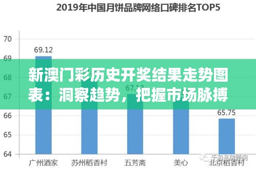 新澳门彩历史开奖结果走势图表：洞察趋势，把握市场脉搏