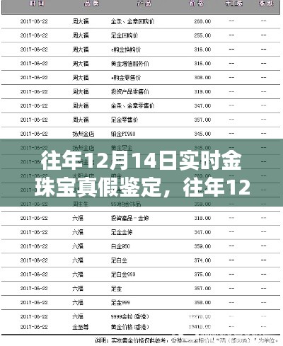 往年12月14日金珠宝真假鉴定详解，特性、体验、竞品对比与深度评测报告