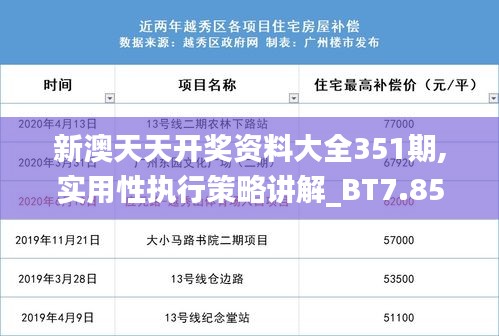 新澳天天开奖资料大全351期,实用性执行策略讲解_BT7.853