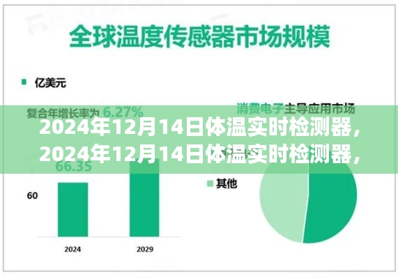 2024年体温实时检测器的应用与展望