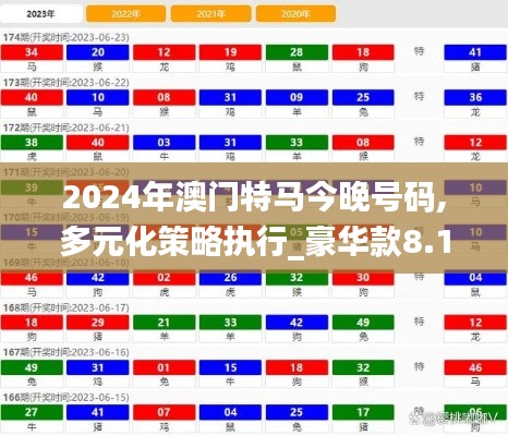 2024年澳门特马今晚号码,多元化策略执行_豪华款8.146