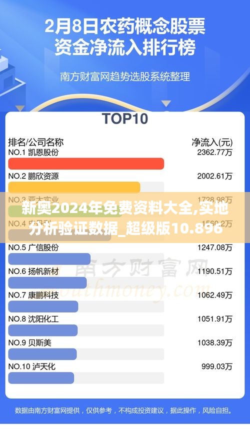 新奥2024年免费资料大全,实地分析验证数据_超级版10.896
