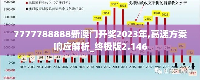 7777788888新澳门开奖2023年,高速方案响应解析_终极版2.146