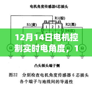 12月14日电机控制电角度技术，回顾革新历程，展望前瞻发展