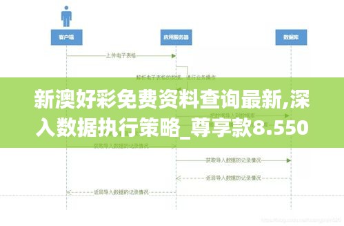 新澳好彩免费资料查询最新,深入数据执行策略_尊享款8.550