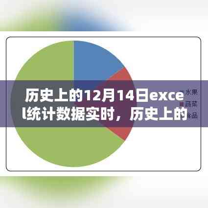 历史上的12月14日Excel统计数据实时产品全面评测及实时数据分析